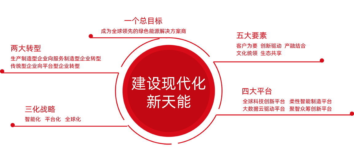 九游老哥J9俱乐部战略